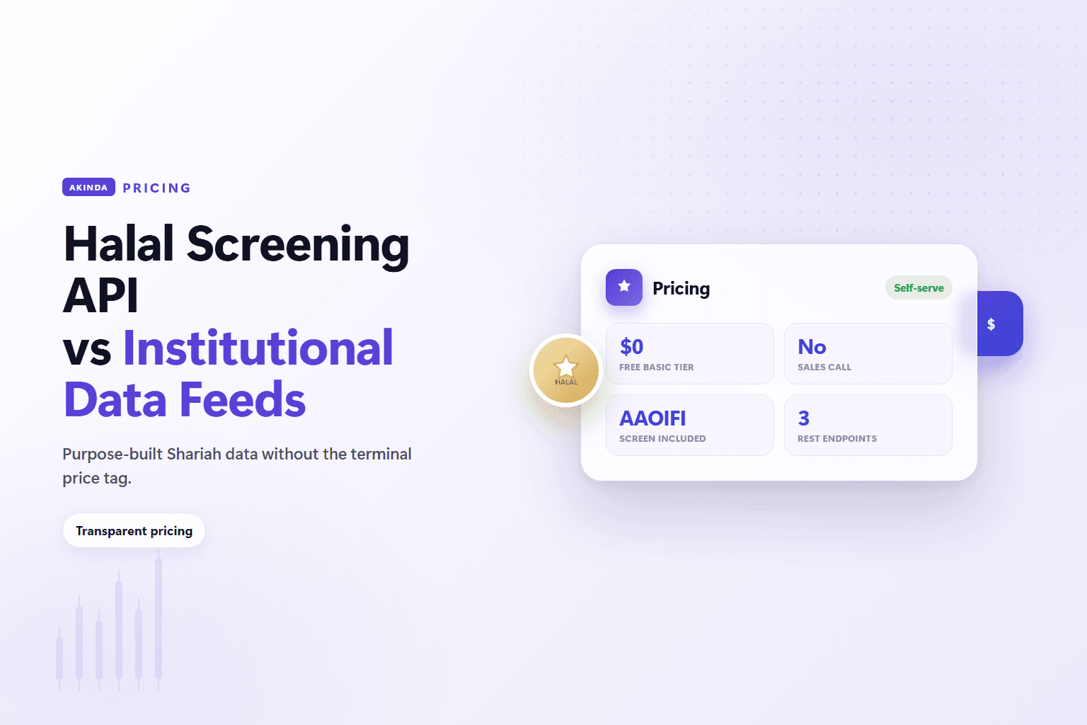 Split-screen contrast cover titled "Halal Screening API Pricing vs Institutional Data Feeds." Institutional side tile: Bloomberg ~$32,000/seat/yr (no Shari'ah layer). Akinda side tiles: free Basic tier = /compliance, 200 calls/day; 3 tiered REST endpoints (compliance / basic-report / full-report); screened to AAOIFI Shari'ah Standard No. 21.