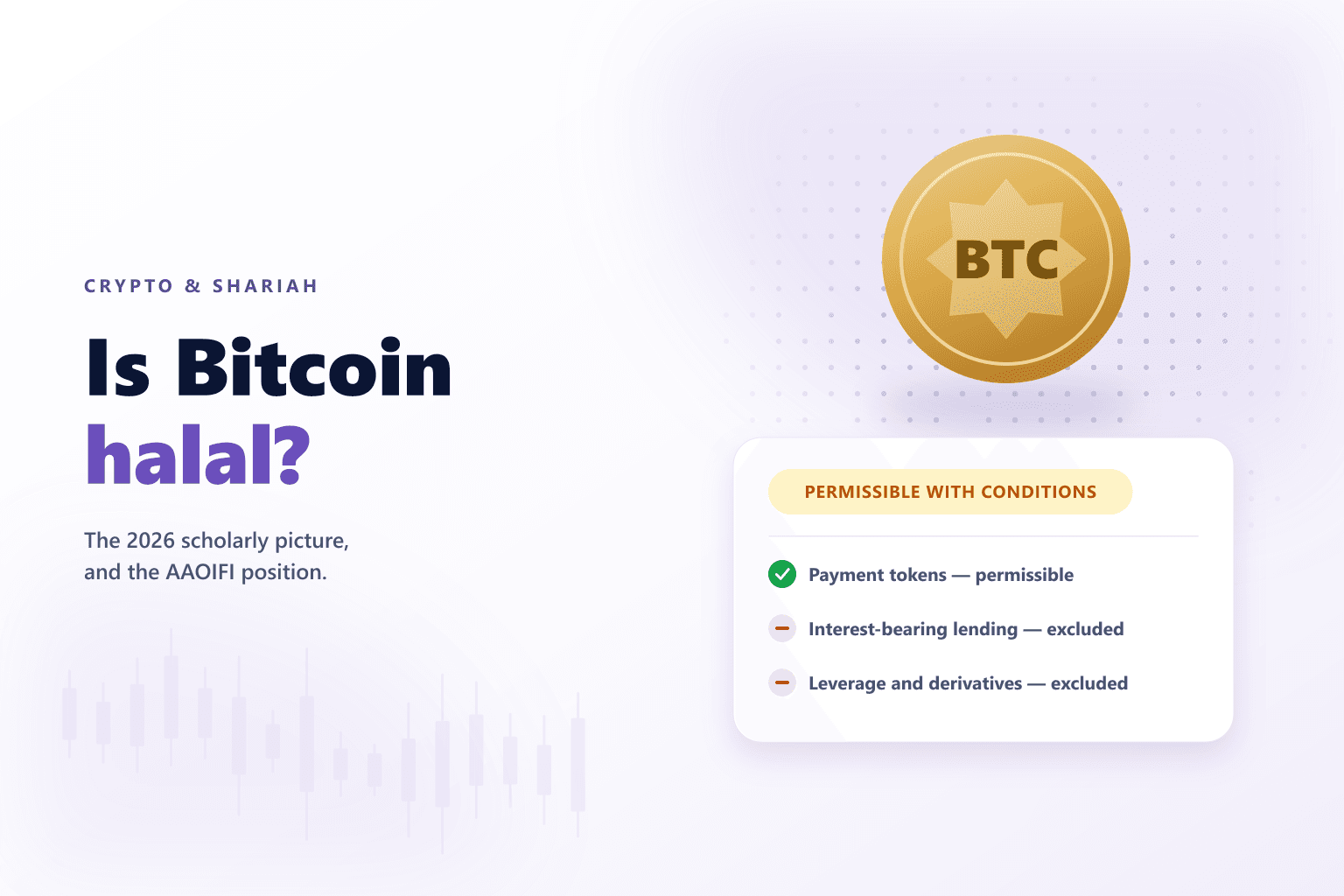 A gold coin marked BTC beside a card reading Permissible with conditions, listing which crypto activities are excluded.