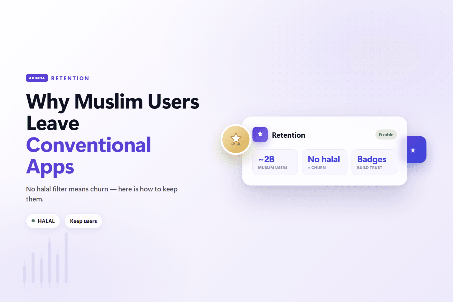 Title "Why Muslim Users Leave Conventional Investing Apps" over three on-brand stat tiles: "~2B Muslims underserved", "$5.1T Islamic finance (2026)", and "AAPL &rarr; HALAL via GET /compliance".