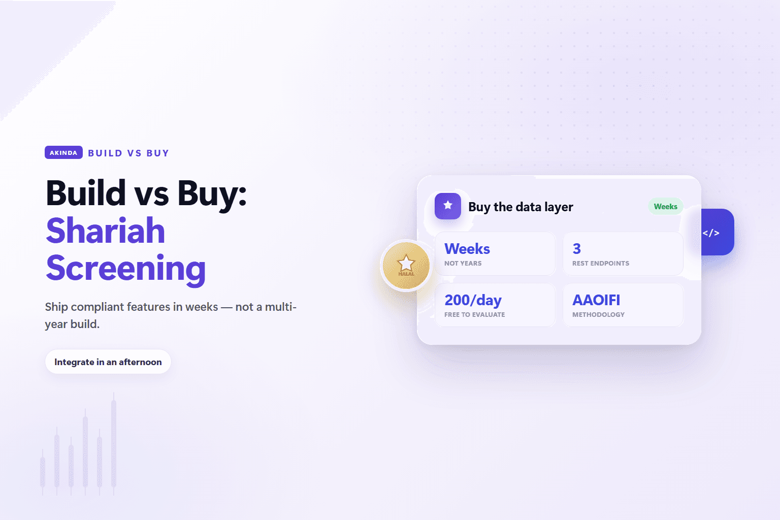 Split "Build vs Buy" cover — title "Build vs Buy: Shariah Screening" with four correct stat tiles: "Weeks vs months–years", "Free Basic tier — 200 calls/day", "AAPL → HALAL", "AAOIFI Standard No. 21".