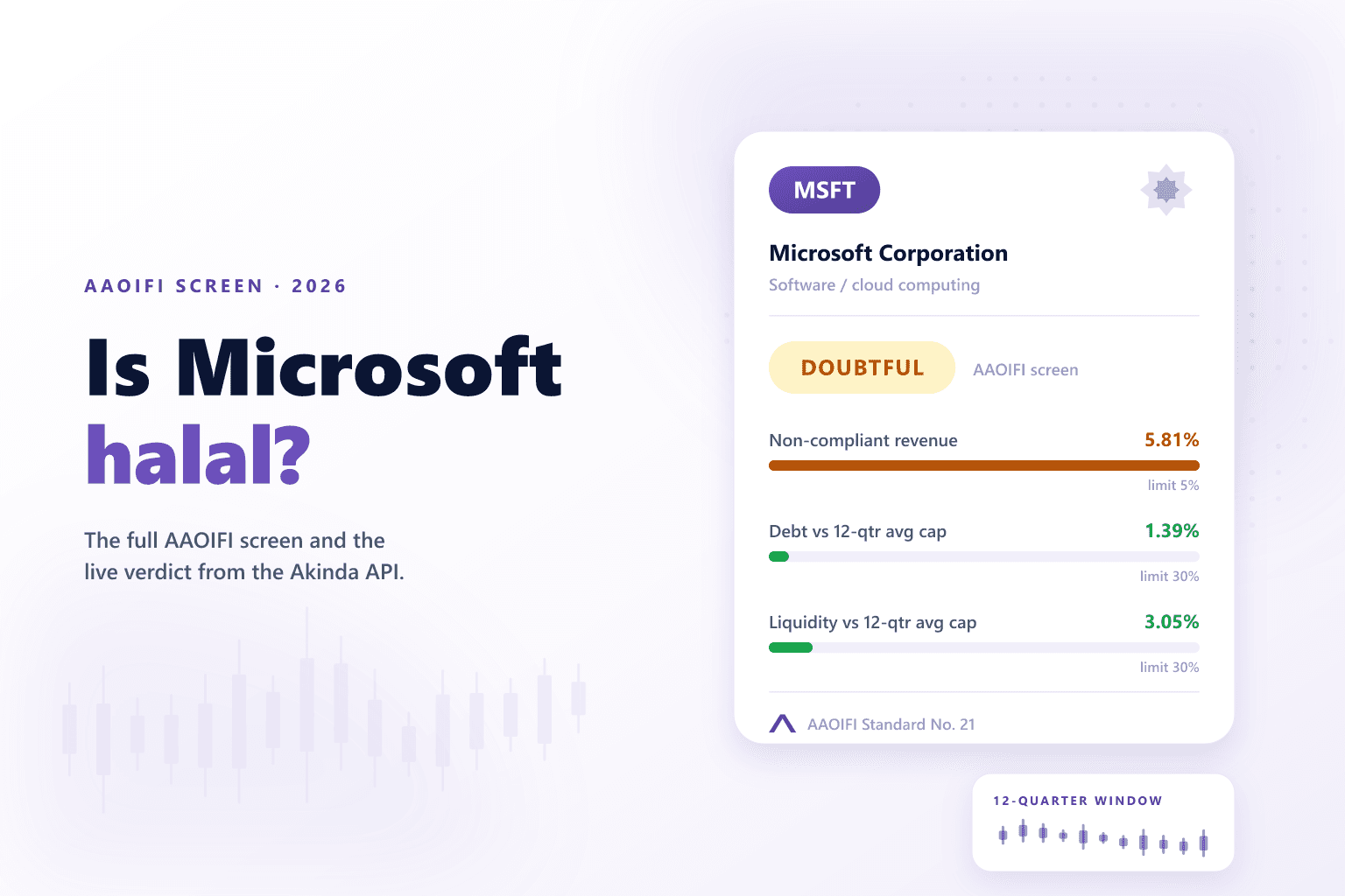 Microsoft Corporation (MSFT) AAOIFI screening card showing a Doubtful verdict with its non-compliant revenue, debt and liquidity ratios.