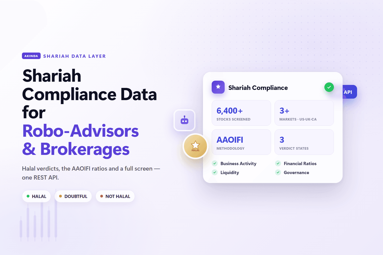 Illustration: Shariah compliance data for robo-advisors and brokerages